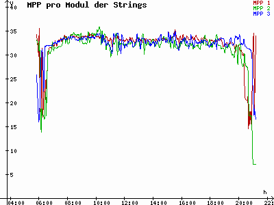 Grafik 2021-05-21