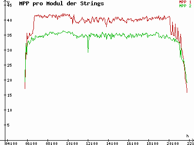 Grafik 2021-05-21