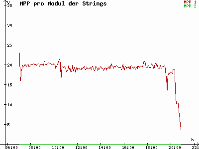Grafik 2021-05-21