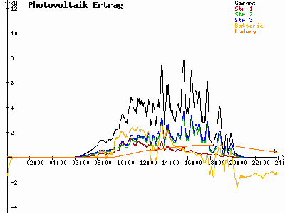 Grafik 2021-05-21