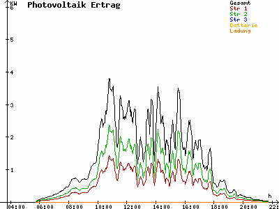 Grafik 2021-05-21