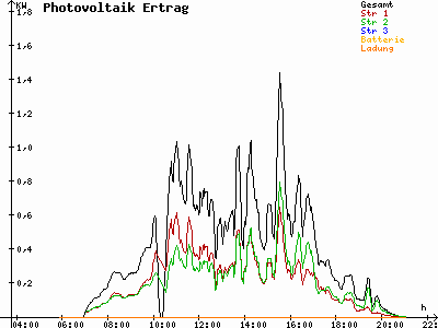 Grafik 2021-05-21