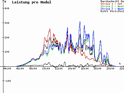 Grafik 2021-05-21