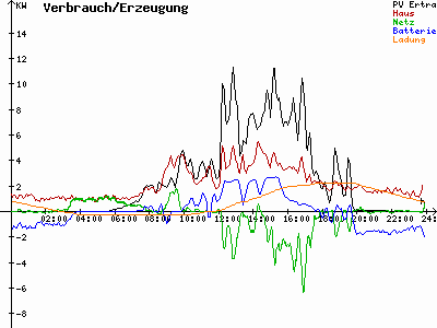 Grafik 2021-05-22