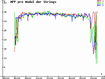 Grafik 2021-05-22