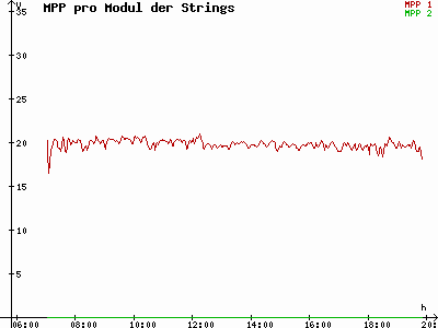 Grafik 2021-05-22