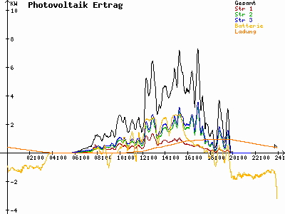 Grafik 2021-05-22