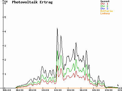 Grafik 2021-05-22