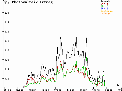 Grafik 2021-05-22