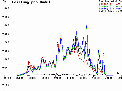 Grafik 2021-05-22