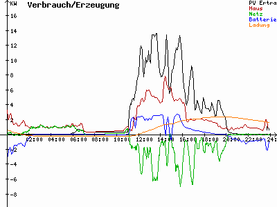 Grafik 2021-05-23