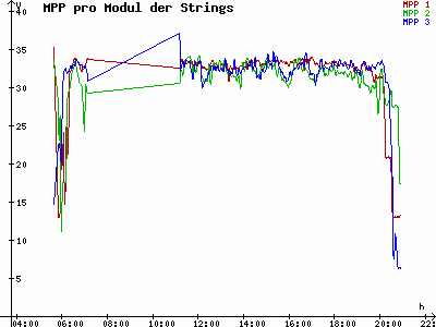 Grafik 2021-05-23