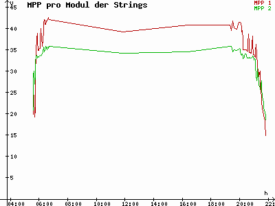 Grafik 2021-05-23