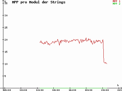 Grafik 2021-05-23