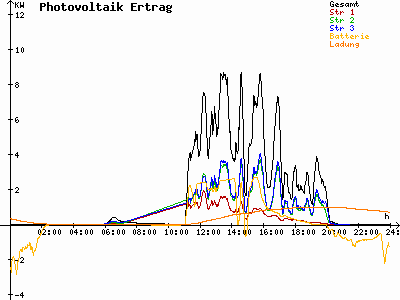Grafik 2021-05-23
