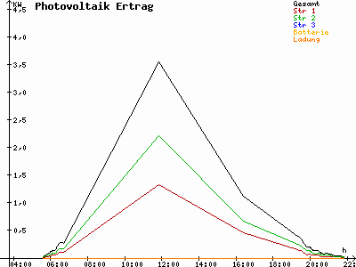 Grafik 2021-05-23