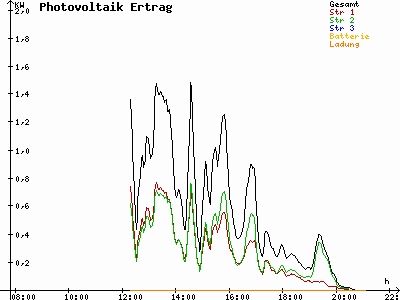 Grafik 2021-05-23