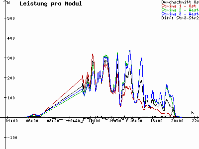 Grafik 2021-05-23