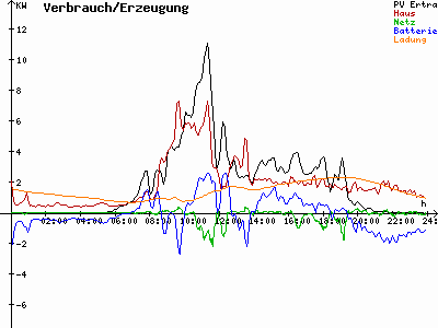 Grafik 2021-05-24