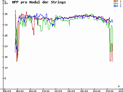 Grafik 2021-05-24