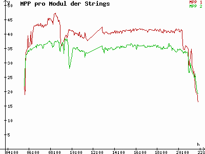 Grafik 2021-05-24