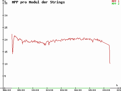 Grafik 2021-05-24