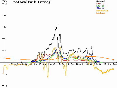 Grafik 2021-05-24