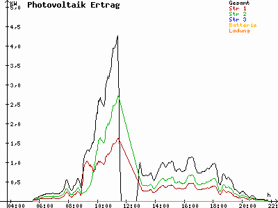 Grafik 2021-05-24