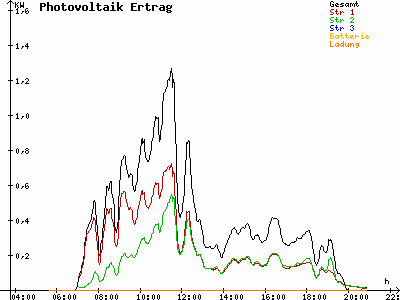 Grafik 2021-05-24