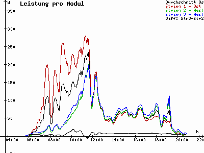Grafik 2021-05-24
