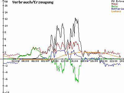 Grafik 2021-05-25