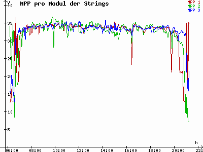 Grafik 2021-05-25