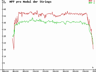 Grafik 2021-05-25