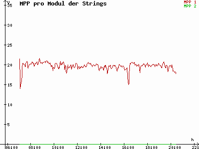 Grafik 2021-05-25