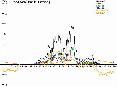 Grafik 2021-05-25