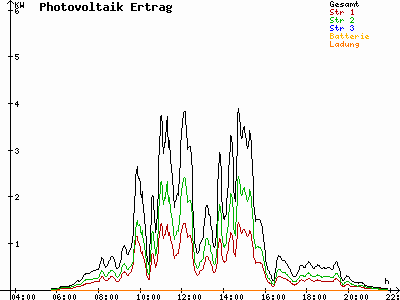 Grafik 2021-05-25