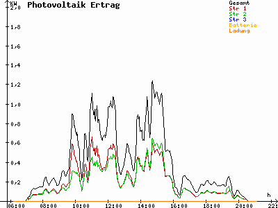 Grafik 2021-05-25