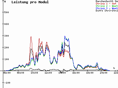 Grafik 2021-05-25