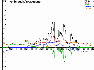 Grafik 2021-05-26