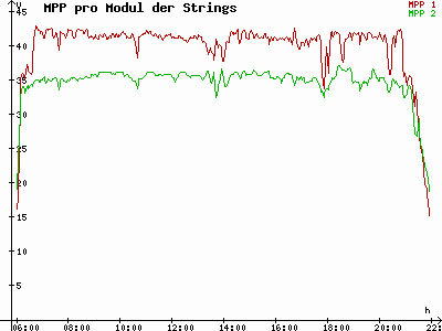 Grafik 2021-05-26