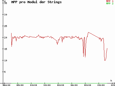 Grafik 2021-05-26