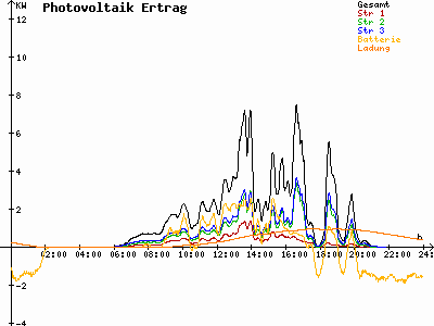 Grafik 2021-05-26