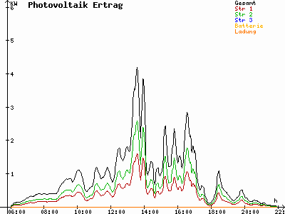 Grafik 2021-05-26