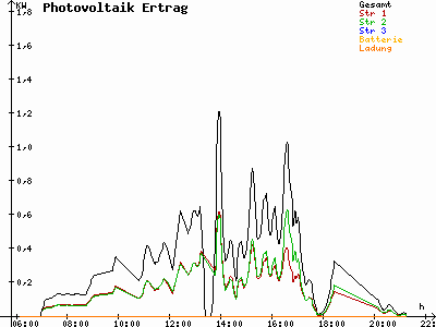 Grafik 2021-05-26