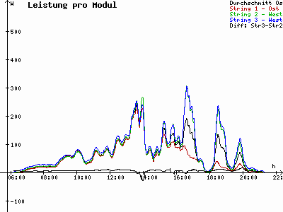 Grafik 2021-05-26