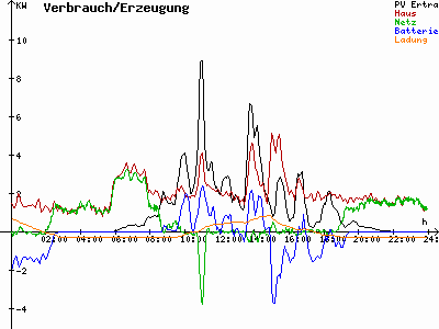 Grafik 2021-05-27