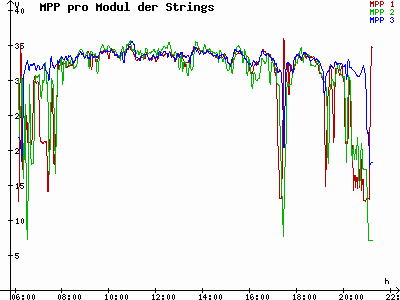 Grafik 2021-05-27