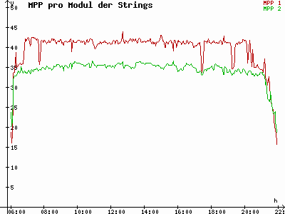 Grafik 2021-05-27