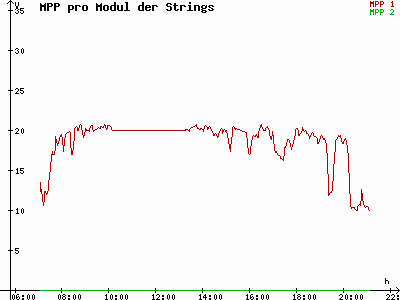 Grafik 2021-05-27