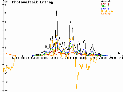 Grafik 2021-05-27